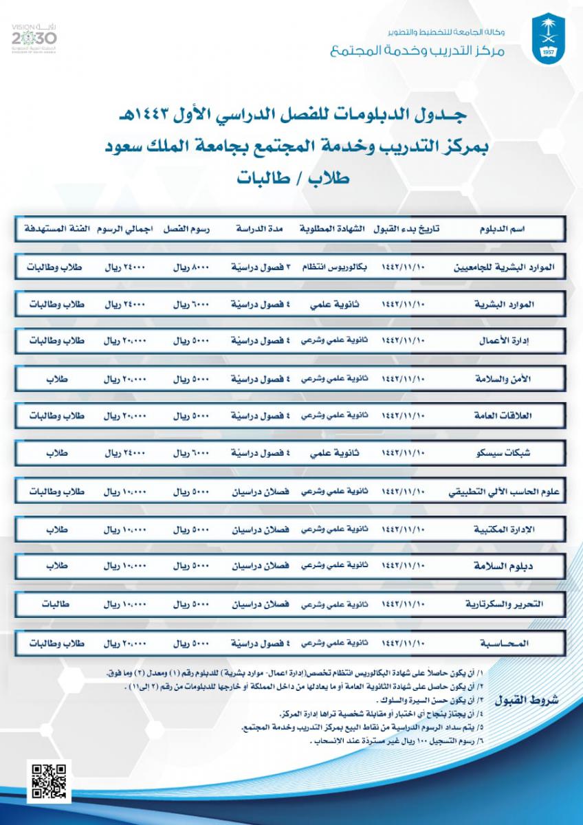 دبلومات جامعة الملك سعود